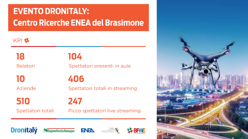 Dronitaly al Brasimone: rivedi la diretta e scarica le presentazioni